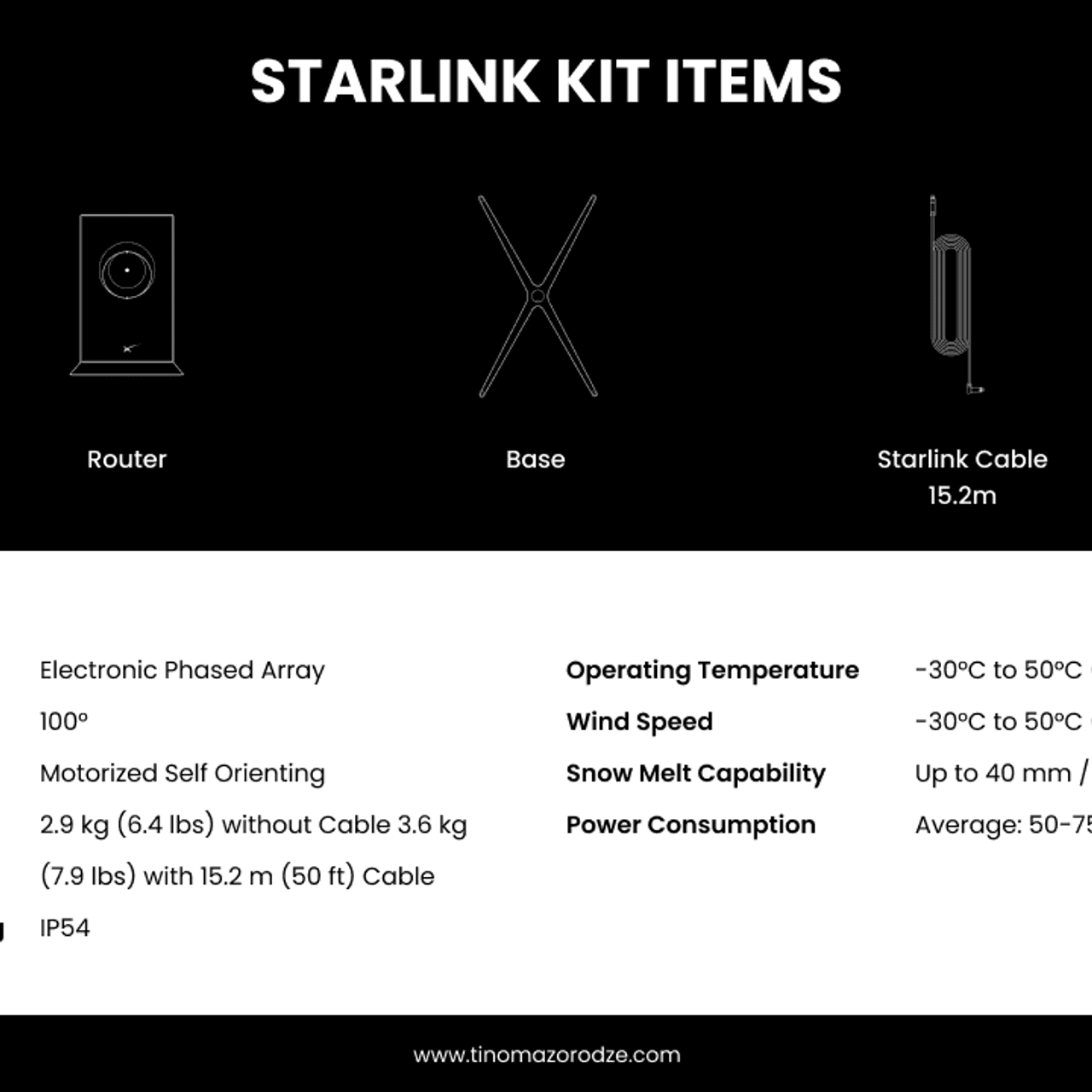 Starlink Kit Components in Zimbabwe - IBZIM Blog